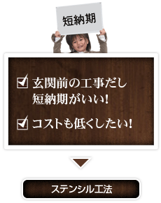 ステンシル工法
